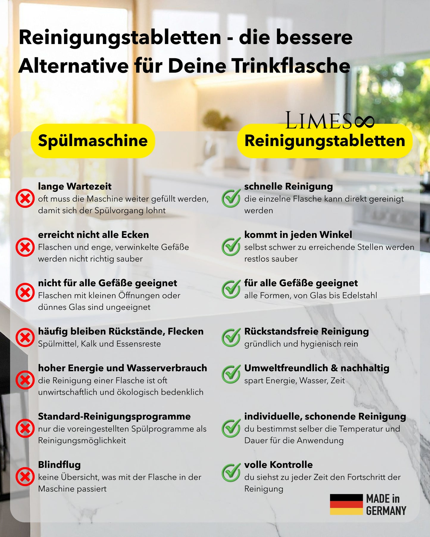 Limes 8 Reinigungstabletten 60% höhere Reinigungsleistung | 20Tabs in Blister verpackt